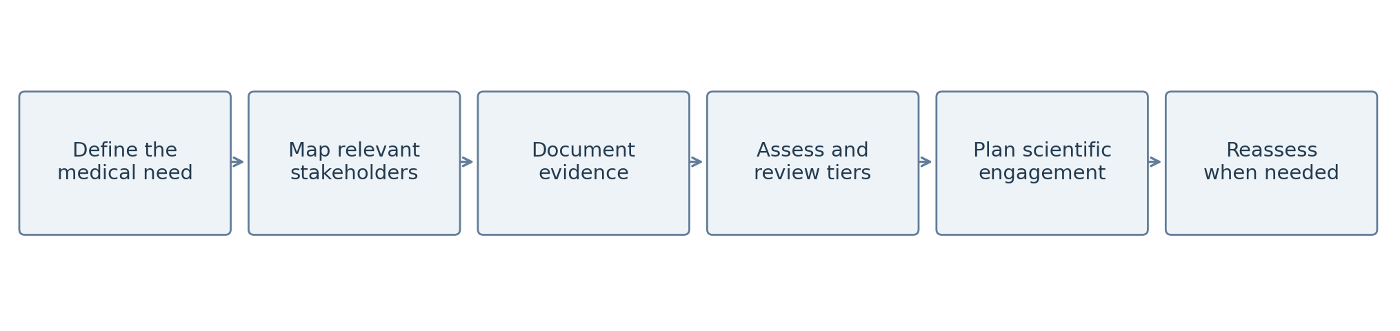 Figure accompanying KOL mapping and tiering; explanation and provenance in the caption below.