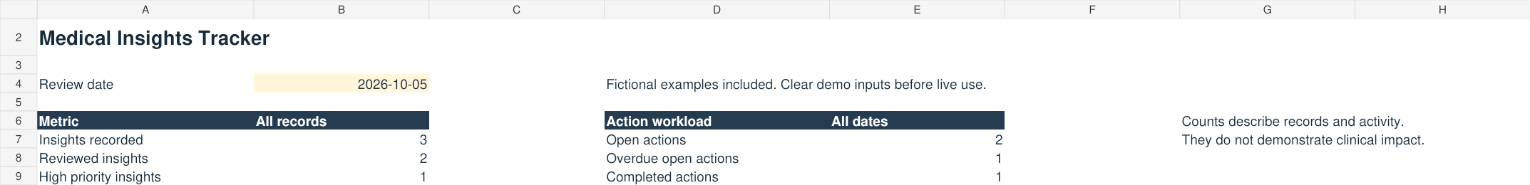 Medical Insights Tracker and Action Planner screenshot with fictional demonstration records