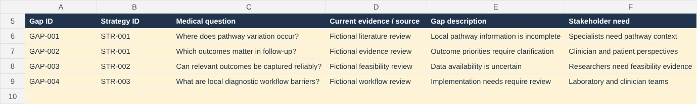 Unresolved Scientific Question Log screenshot with fictional demonstration records