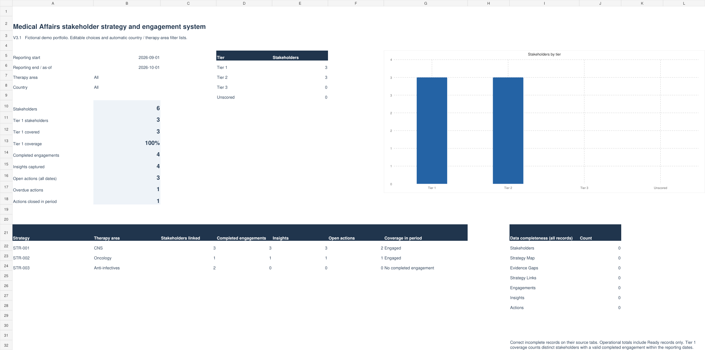 Stakeholder Strategy and Engagement System screenshot with fictional demonstration records
